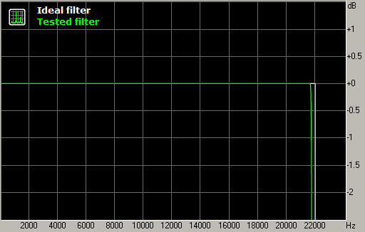 afconvert bats passband