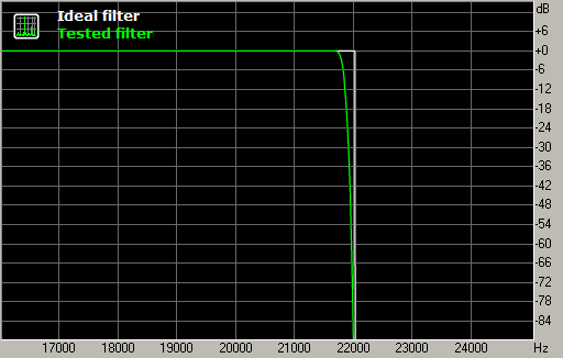 afconvert bats transition