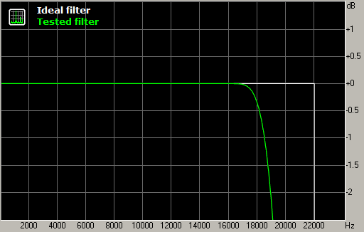 afconvert norm passband