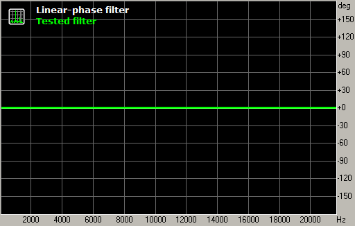 afconvert norm phase