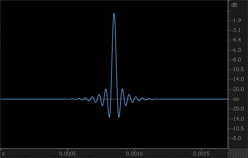 afconvert norm pulse