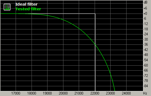 afconvert norm transition