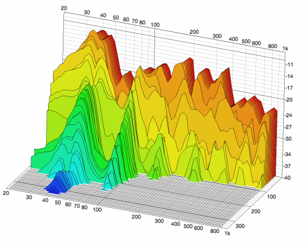 a Waterfall plot